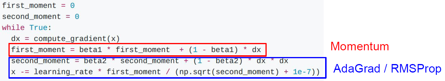 RMSProp formula