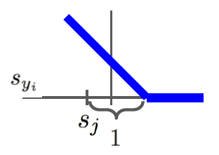 Hinge loss