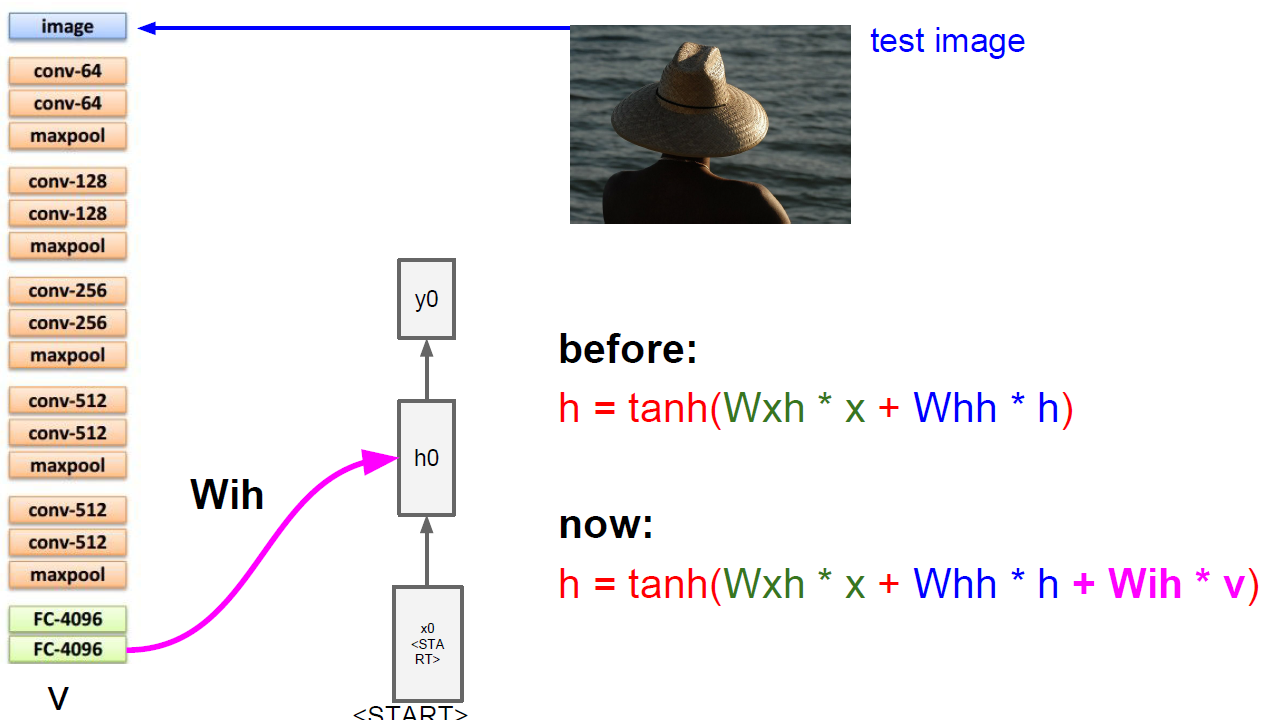 Image Captioning example