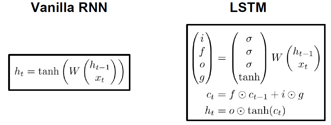 LSTM