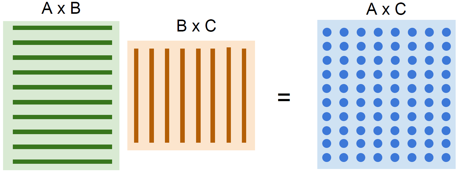 Mat Multiplication