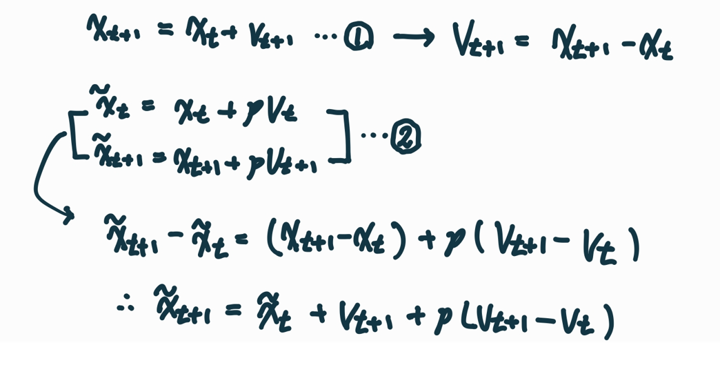 Nesterov Momentum formula