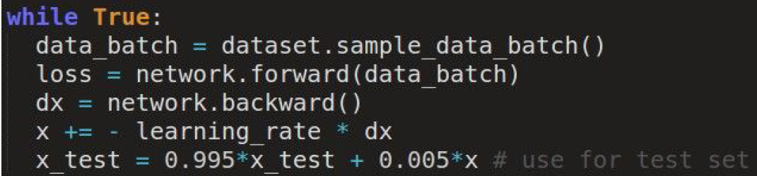 Polyak Averaging