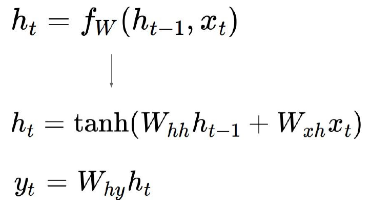 RNN formula