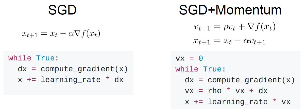 SGD Momentum