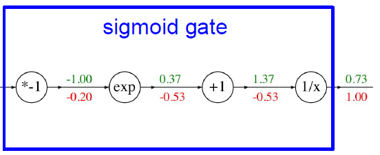 Sigmoid Gate