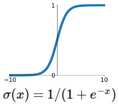 sigmoid