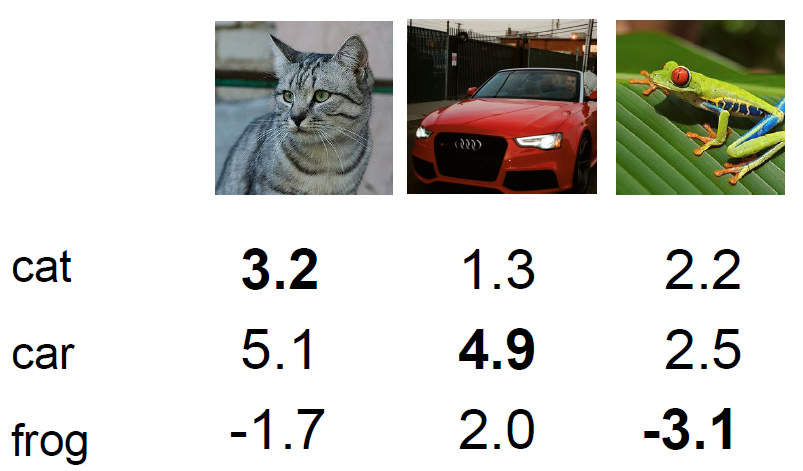 SVM loss Example