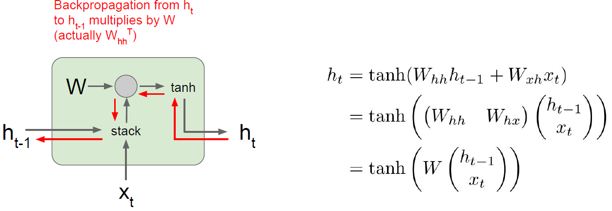 RNN gradient flow