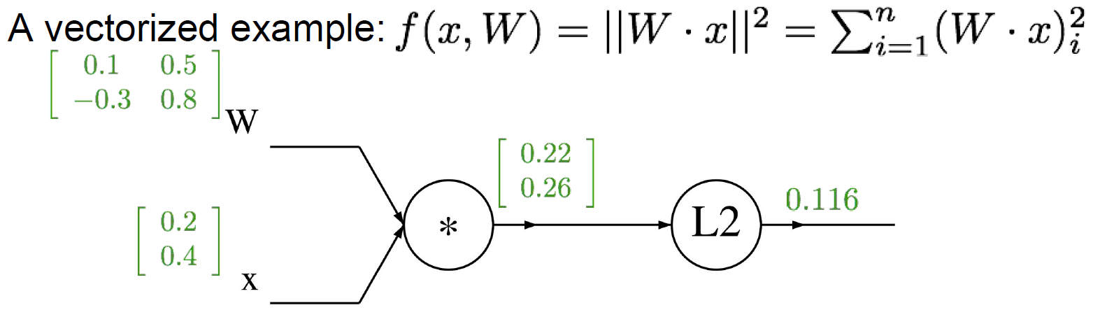 Vectorized operations