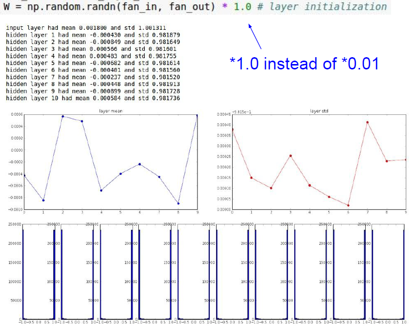 WI graph