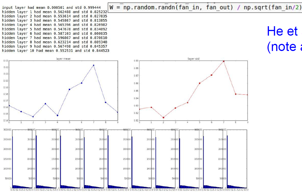 WI graph