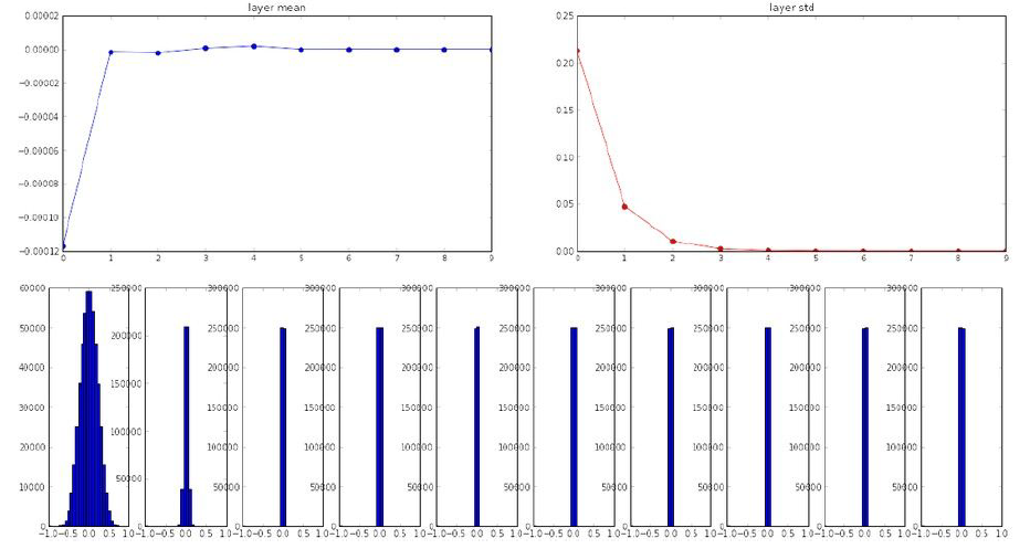 WI graph