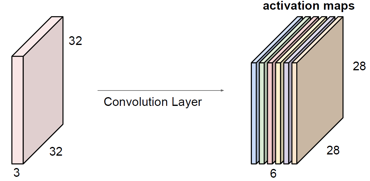 Activation map