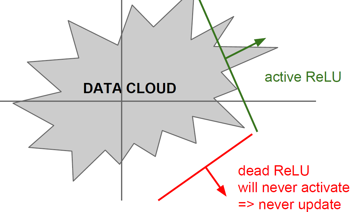 Data cloud