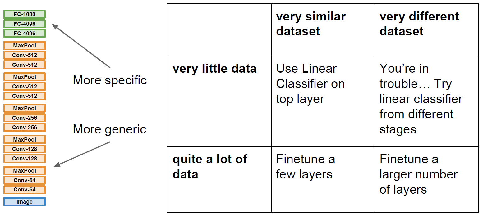 Dataset, data