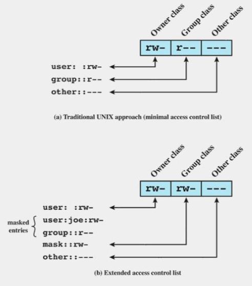 UNIX File Access Control