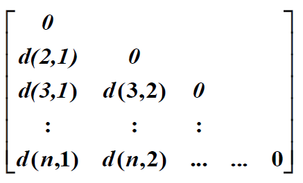 Dissimilarity matrix