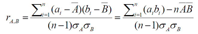 Pearson's coefficient