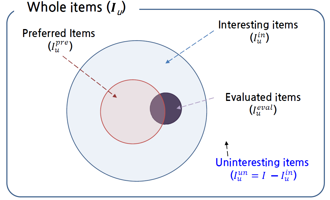 VennDiagram_Preference