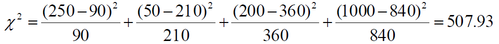 Chi-square calc