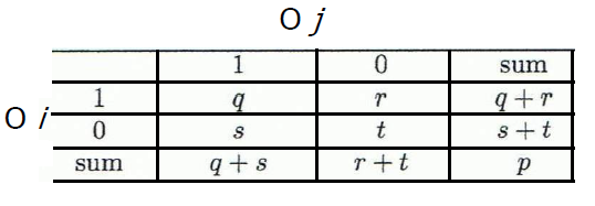 Contingency table