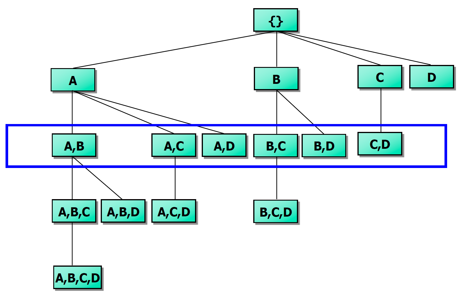 Set enumeration tree