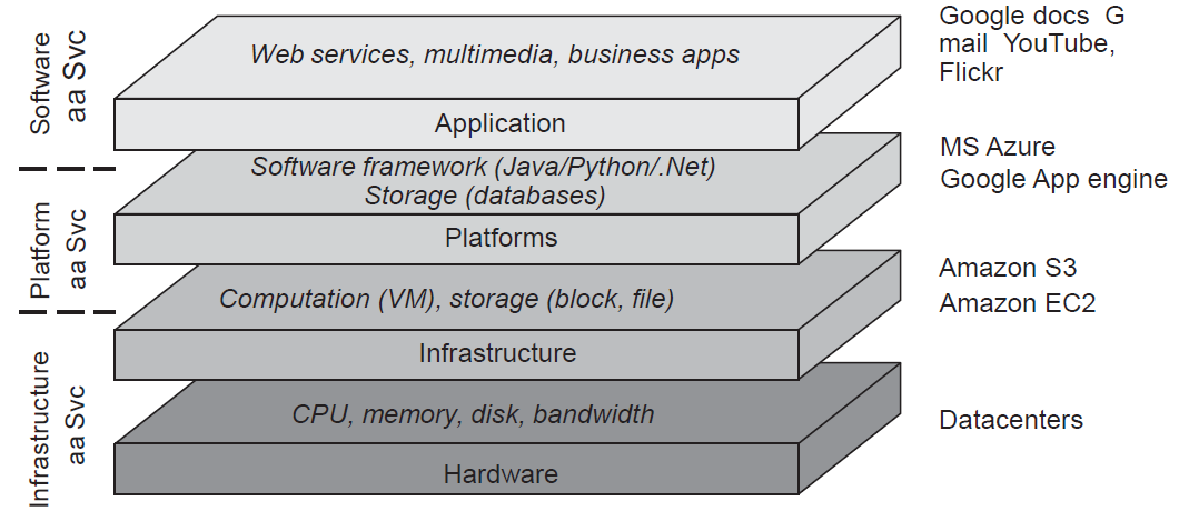 cloud_computing