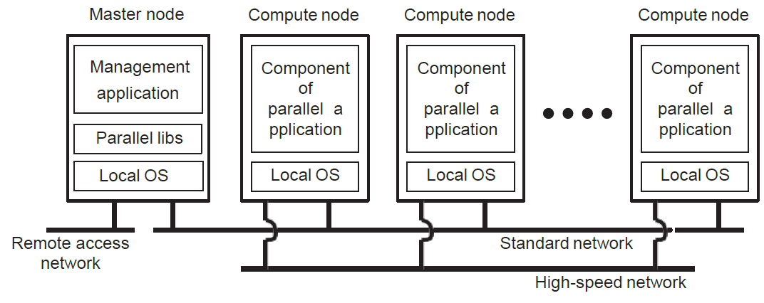 cluster_computing