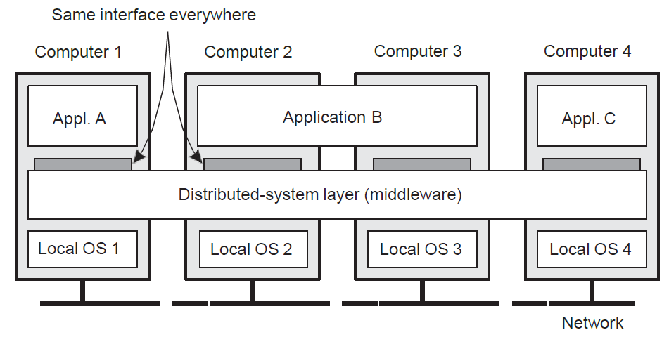 Middleware