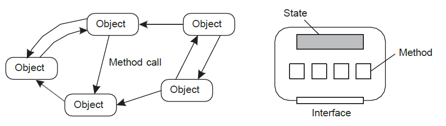 object_based_style