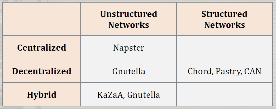 p2p_classification