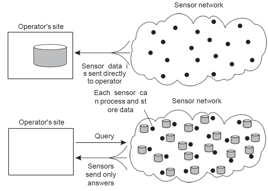 sensor_networks