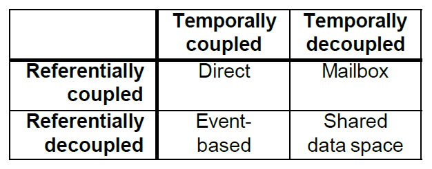 temporal_referential