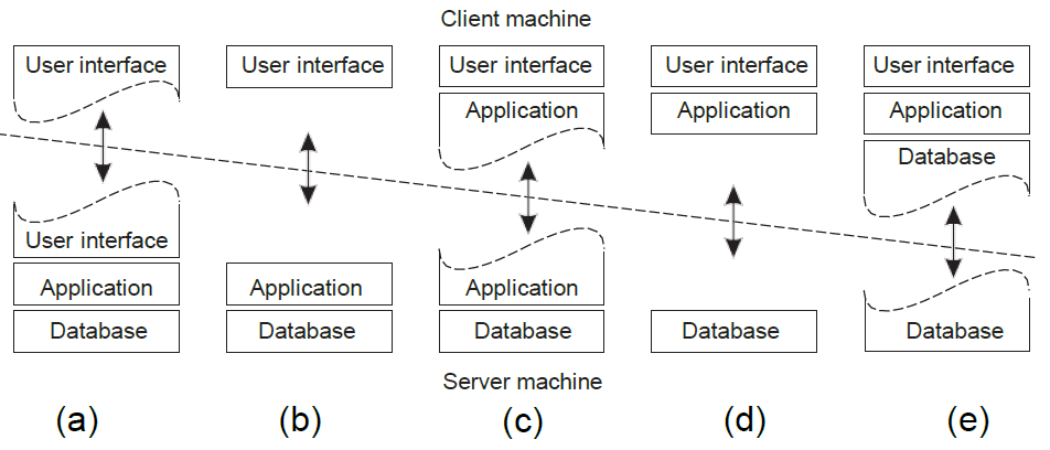 two_tiered_config