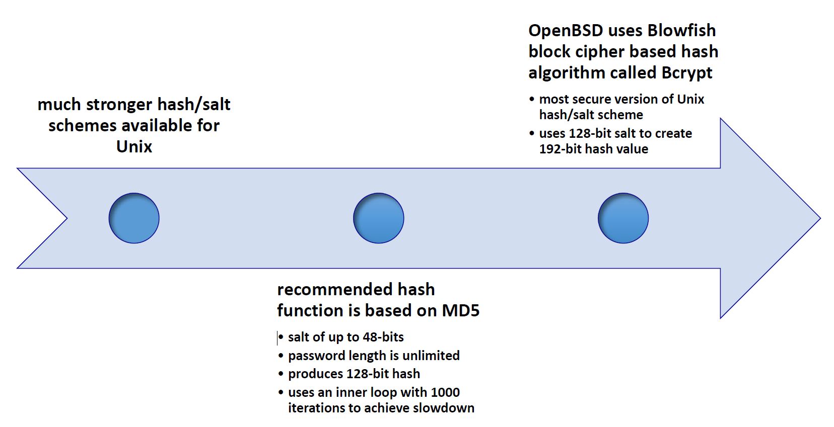 Improved Implementations