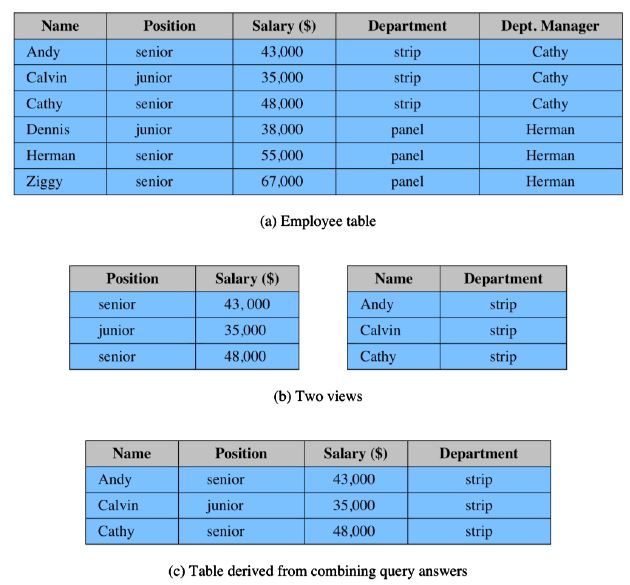 Inference Example