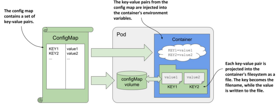 configMap