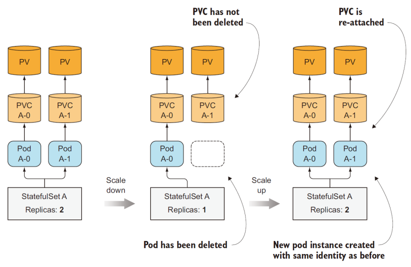 dedicatedStorage2