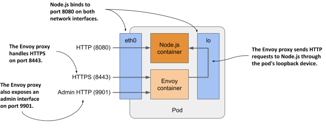 envoy_proxy