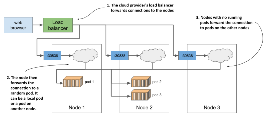 horizontally_scaling