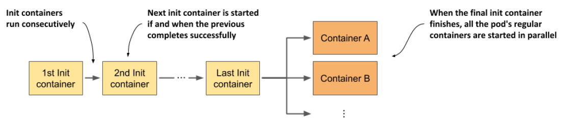 init_containers