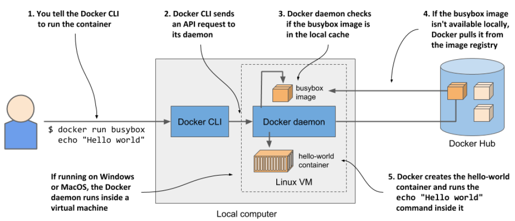 install_run_docker