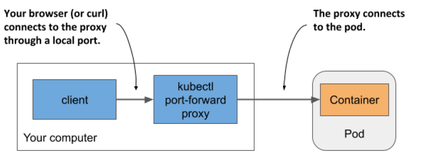 kubectl_proxy