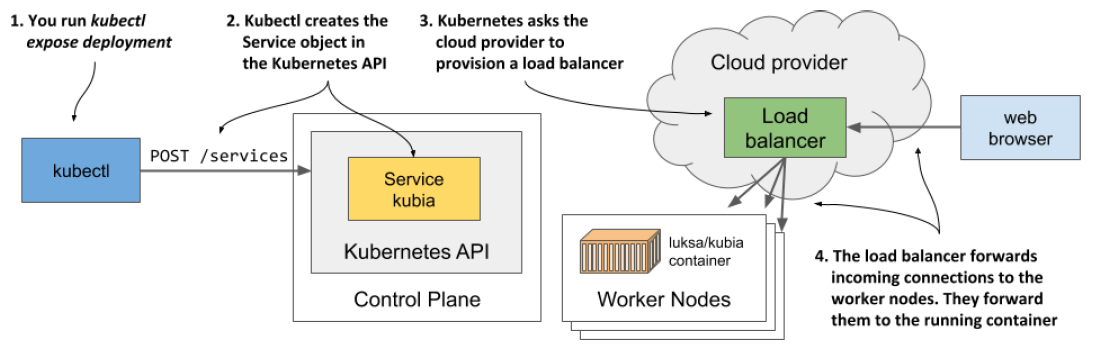 loadBalancer