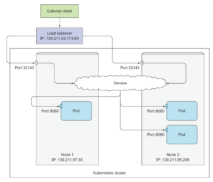 loadBalancer