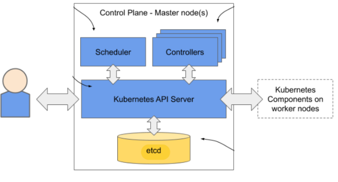 master_node