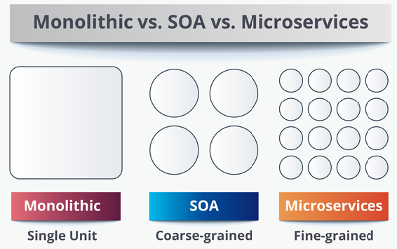 microservices