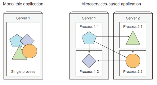 microservices_2