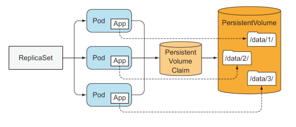 multipleDirectories